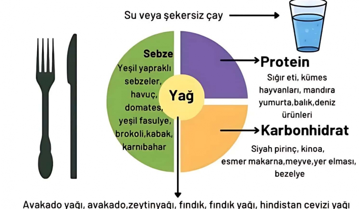 PCOS ile Beslenme Nasıl Olmalı?