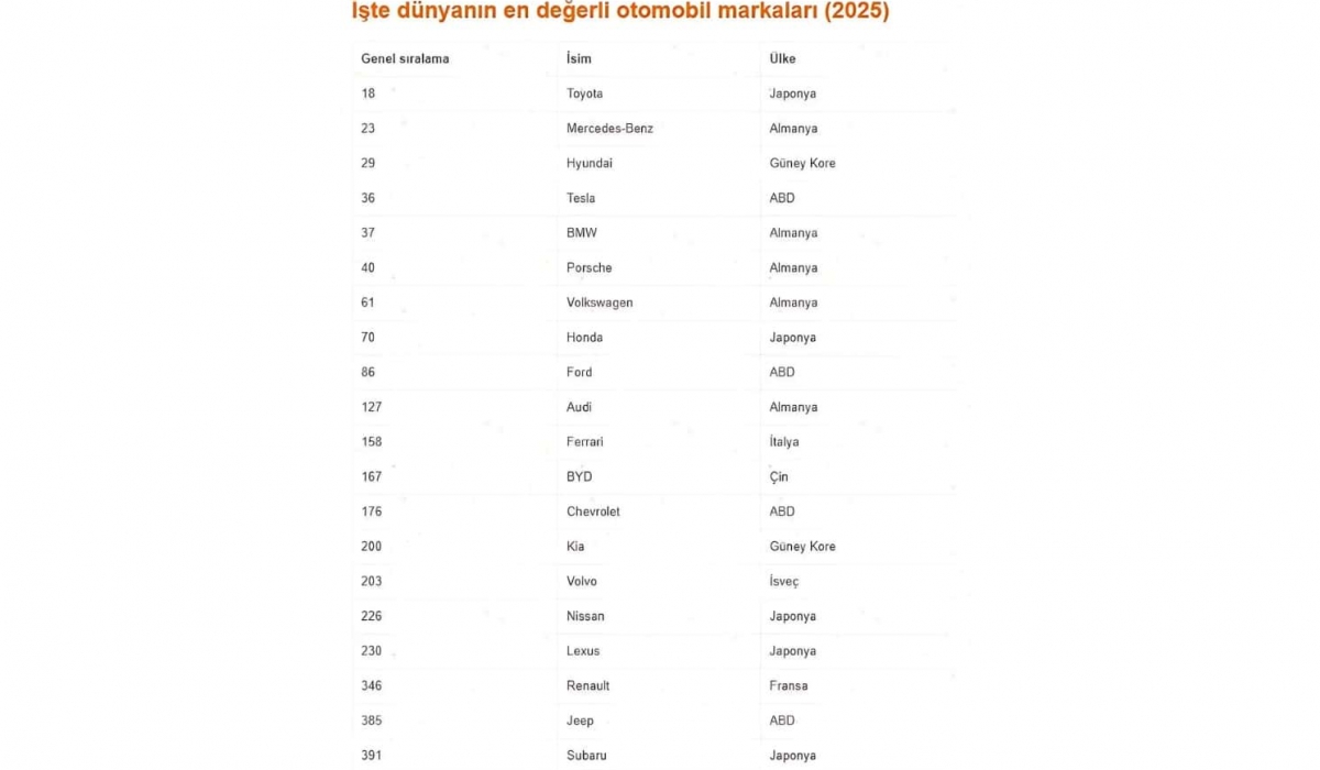 Dünyanın en değerli otomobili!