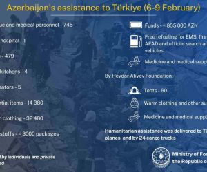 Azerbaycan, Türkiye’ye bugüne kadar 8 uçak ve 24 tır yardım gönderdi