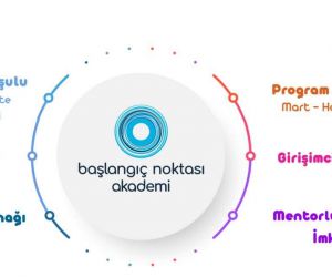 Türk Bilişim Vakfı’nın ’Başlangıç Noktası Akademi 2023’ programı başlıyor