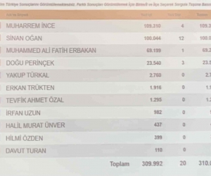 Ata İttifakı’nın Cumhurbaşkanı Adayı Oğan 100 bin imzaya ulaştı