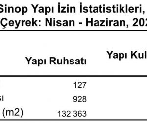 Sinop’ta 127 yapı ruhsatı verildi