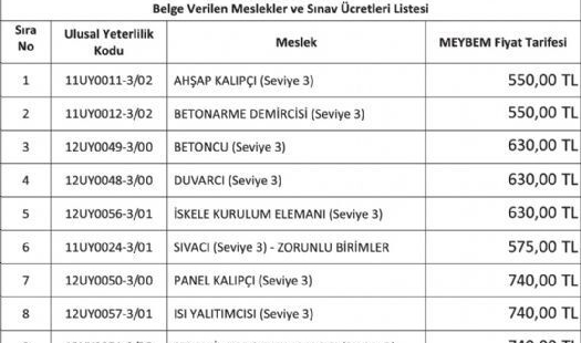 Itso Dan 9 Meslek Icin Mesleki Yeterlilik Belgesi Sinavi Inegol Haberleri